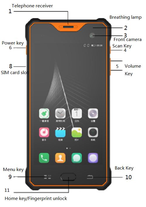 Interface Configuration 2