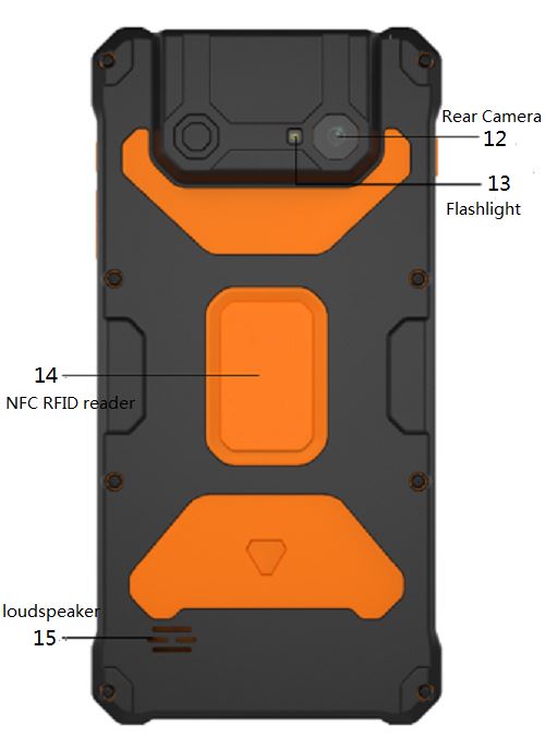 Interface Configuration 3