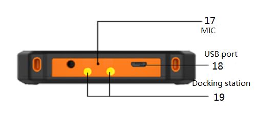 Interface Configuration 4